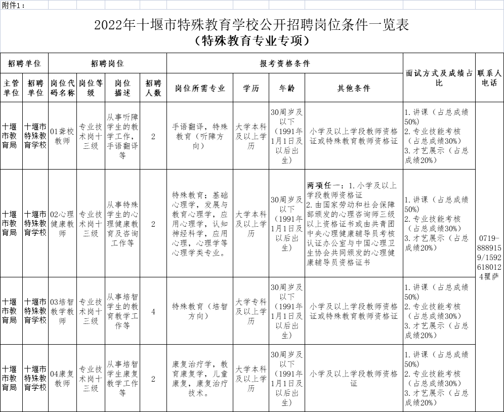 十堰有私人伴游招聘吗(十堰有私人伴游招聘吗最近)